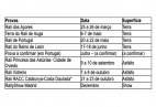Image - Calendário Toyota Iberian Cup